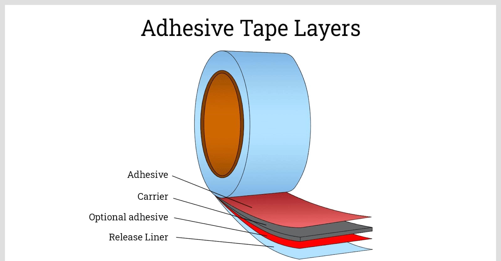 Hot Melt Adhesive Tape Layers